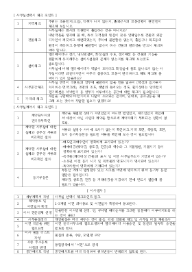 사무실선택시 체크 포인트 사무실선택시 체크 포인트